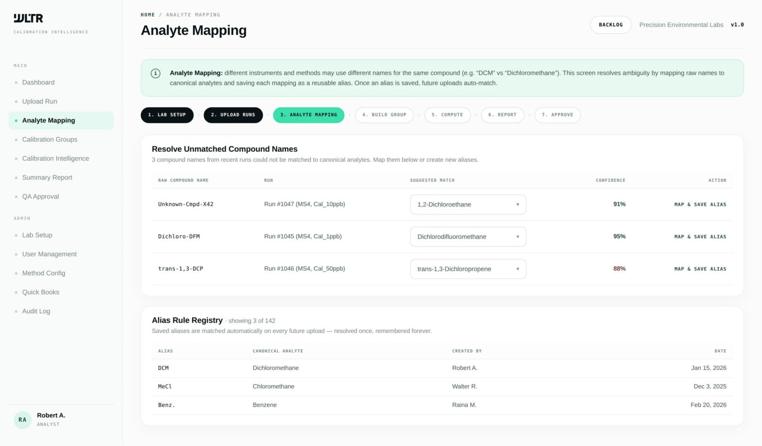 WLTR Analyte Mapping screen resolving compound names to canonical analytes