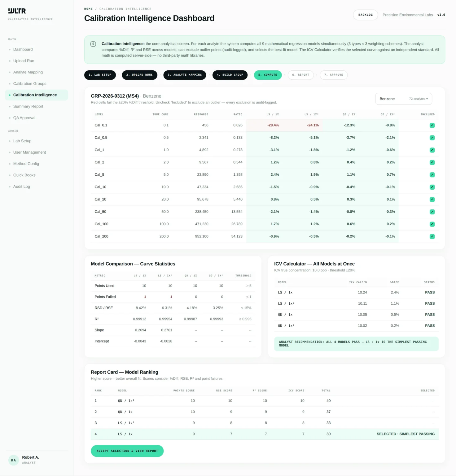 WLTR Calibration Intelligence Dashboard ranking calibration models with a recommendation